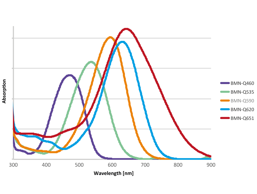 Biomers.net | BMN Dyes And Quencher - Biomers.net Oligonucleotides